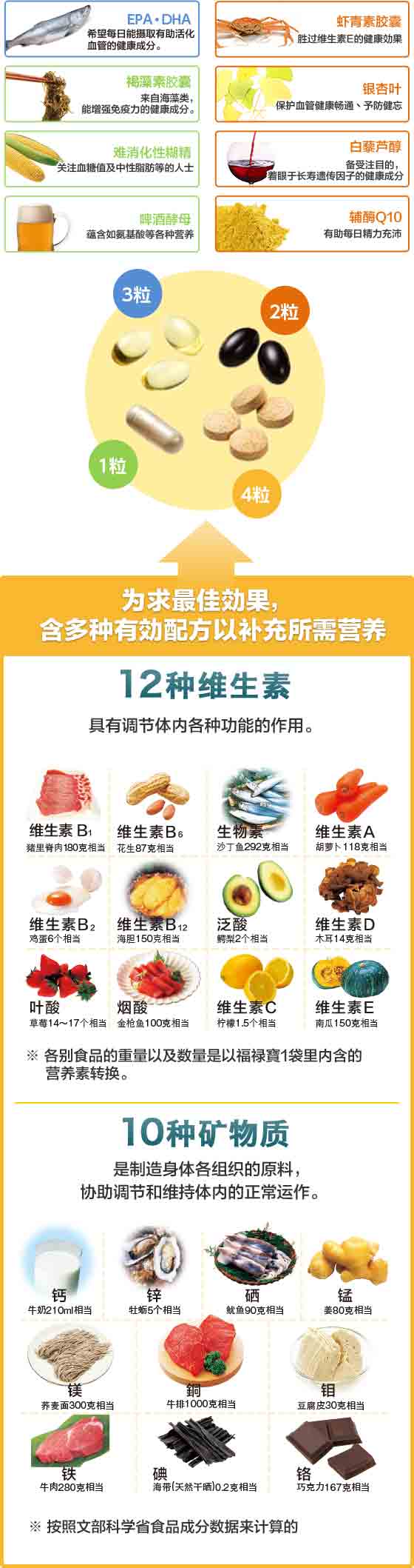 为求最佳効果,含多种有効配方以补充所需营养