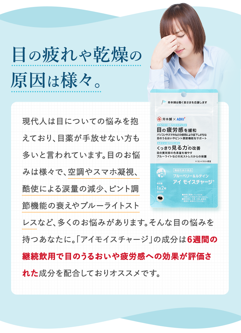 目の疲れや乾燥の 原因は様々。 現代人は目についての悩みを抱えており、目薬が手放せない方も多いと言われています。目のお悩みは様々で、空調やスマホ凝視、酷使による涙量の減少、ピント調節機能の衰えやブルーライトストレスなど、多くのお悩みがあります。そんな目の悩みを持つあなたに。「アイモイスチャージ」の成分は６週間の継続飲用で目のうるおいや疲労感への効果が評価された成分を配合しておりオススメです。
