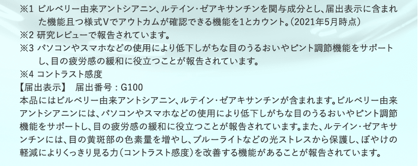 ※1 ビルベリー由来アントシアニン、ルテイン・ゼアキサンチンを関与成分とし、届出表示に含まれた機能且つ様式Ⅴでアウトカムが確認できる機能を1とカウント。（2021年5月時点） ※2 研究レビューで報告されています。 ※3 パソコンやスマホなどの使用により低下しがちな目のうるおいやピント調節機能をサポートし、目の疲労感の緩和に役立つことが報告されています。 ※4 コントラスト感度 【届出表示】　届出番号 : G100 本品にはビルベリー由来アントシアニン、ルテイン・ゼアキサンチンが含まれます。ビルベリー由来アントシアニンには、パソコンやスマホなどの使⽤により低下しがちな⽬のうるおいやピント調節機能をサポートし、⽬の疲労感の緩和に役⽴つことが報告されています。また、ルテイン・ゼアキサンチンには、⽬の⻩斑部の⾊素量を増やし、ブルーライトなどの光ストレスから保護し、ぼやけの軽減によりくっきり⾒る⼒（コントラスト感度）を改善する機能があることが報告されています。