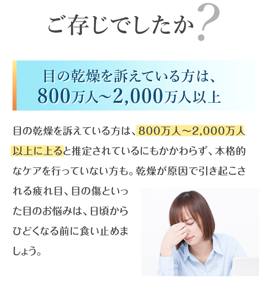 ご存じでしたか？ 目の乾燥を訴えている方は、800万人〜2,000万人以上