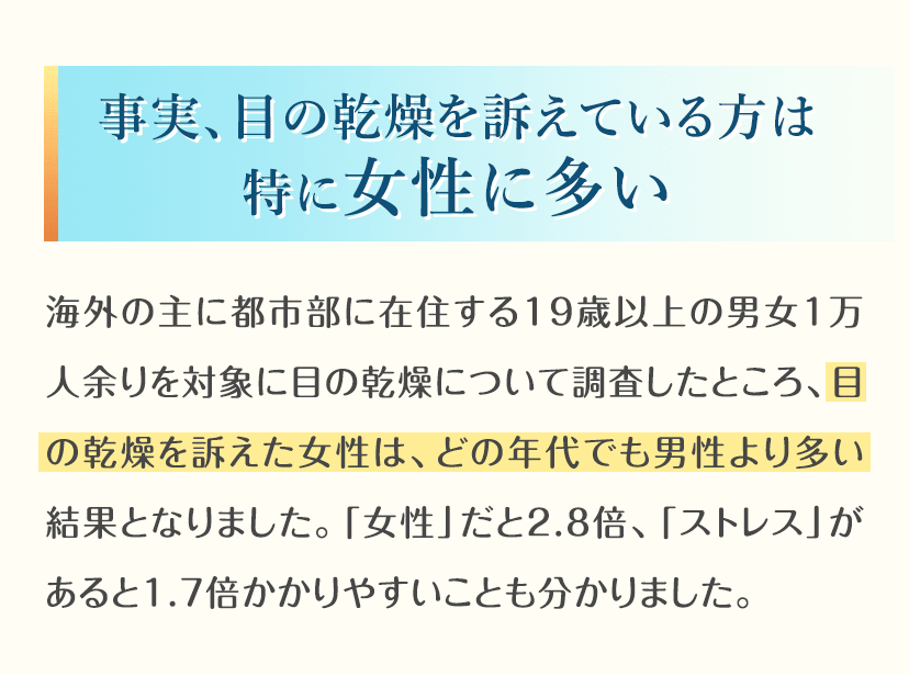 事実、目の乾燥を訴えている方は特に女性に多い