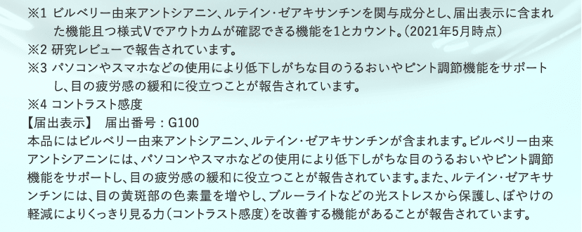 ※1 ビルベリー由来アントシアニン、ルテイン・ゼアキサンチンを関与成分とし、届出表示に含まれた機能且つ様式Ⅴでアウトカムが確認できる機能を1とカウント。（2021年5月時点） ※2 研究レビューで報告されています。 ※3 パソコンやスマホなどの使用により低下しがちな目のうるおいやピント調節機能をサポートし、目の疲労感の緩和に役立つことが報告されています。 ※4 コントラスト感度 【届出表示】　届出番号 : G100 本品にはビルベリー由来アントシアニン、ルテイン・ゼアキサンチンが含まれます。ビルベリー由来アントシアニンには、パソコンやスマホなどの使⽤により低下しがちな⽬のうるおいやピント調節機能をサポートし、⽬の疲労感の緩和に役⽴つことが報告されています。また、ルテイン・ゼアキサンチンには、⽬の⻩斑部の⾊素量を増やし、ブルーライトなどの光ストレスから保護し、ぼやけの軽減によりくっきり⾒る⼒（コントラスト感度）を改善する機能があることが報告されています。