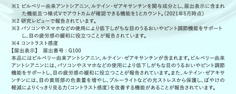 ※1 ビルベリー由来アントシアニン、ルテイン・ゼアキサンチンを関与成分とし、届出表示に含まれた機能且つ様式Ⅴでアウトカムが確認できる機能を1とカウント。（2021年5月時点） ※2 研究レビューで報告されています。 ※3 パソコンやスマホなどの使用により低下しがちな目のうるおいやピント調節機能をサポートし、目の疲労感の緩和に役立つことが報告されています。 ※4 コントラスト感度 【届出表示】　届出番号 : G100 本品にはビルベリー由来アントシアニン、ルテイン・ゼアキサンチンが含まれます。ビルベリー由来アントシアニンには、パソコンやスマホなどの使⽤により低下しがちな⽬のうるおいやピント調節機能をサポートし、⽬の疲労感の緩和に役⽴つことが報告されています。また、ルテイン・ゼアキサンチンには、⽬の⻩斑部の⾊素量を増やし、ブルーライトなどの光ストレスから保護し、ぼやけの軽減によりくっきり⾒る⼒（コントラスト感度）を改善する機能があることが報告されています。
