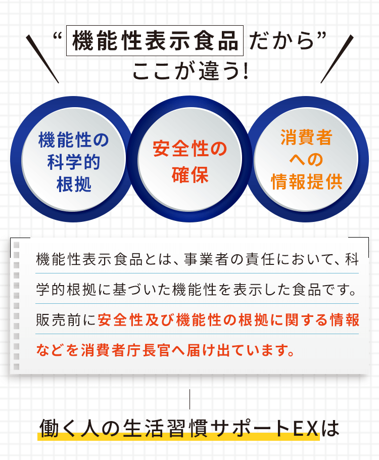 機能性表示食品だからここが違う！