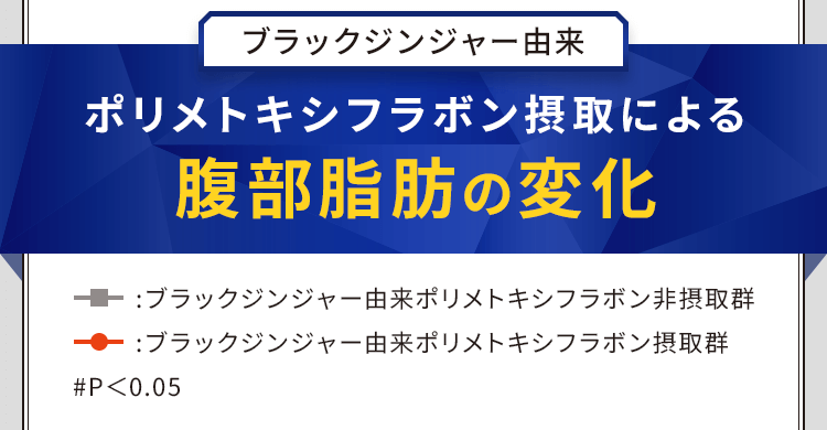 ポリメトキシフラボン摂取による腹部脂肪の変化