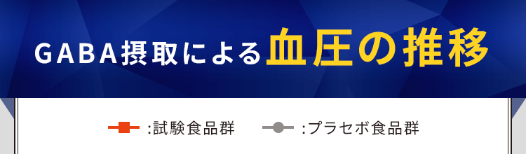 GABA摂取による血圧の推移