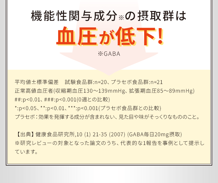 機能性関与成分の摂取群は血圧が低下